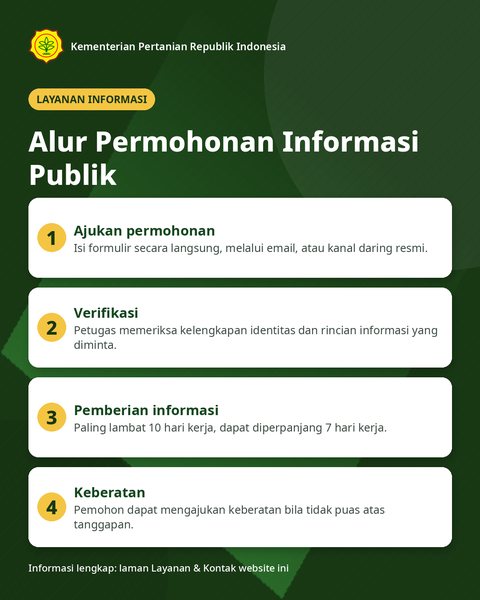 Alur Permohonan Informasi Publik
