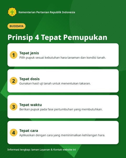 Prinsip 4 Tepat Pemupukan