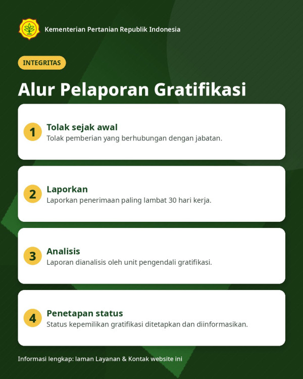 Alur Pelaporan Gratifikasi