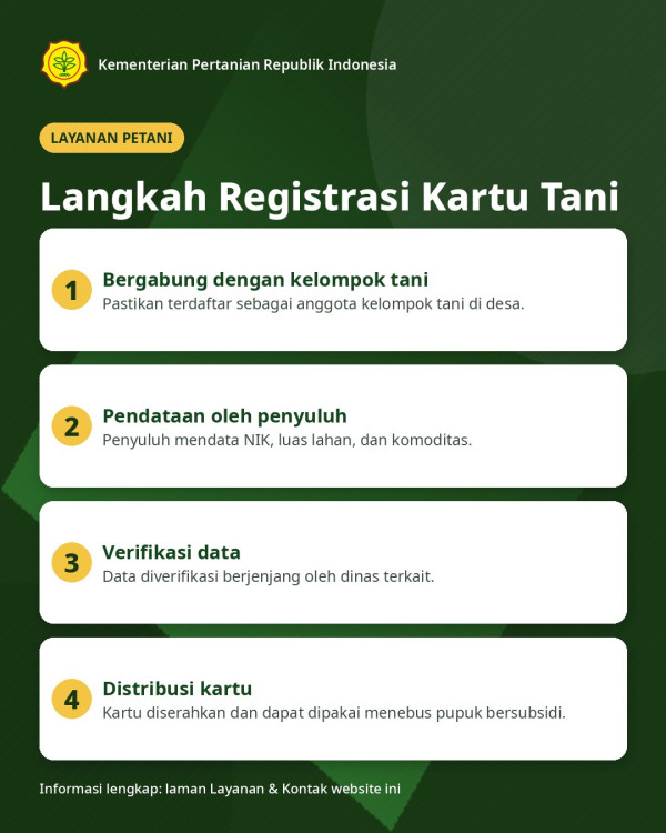 Langkah Registrasi Kartu Tani