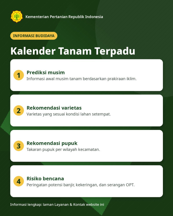 Kalender Tanam Terpadu